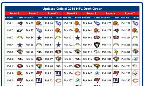 nfl draft order today
